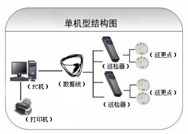 临县巡更系统六号