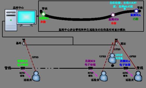 临县巡更系统八号