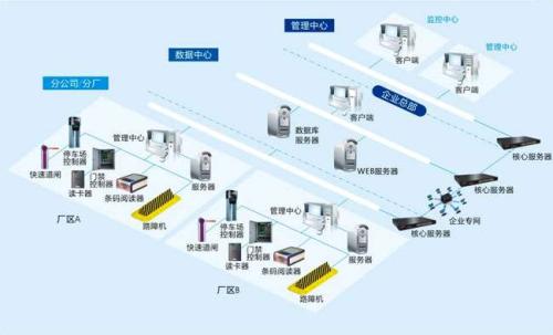 临县食堂收费管理系统七号