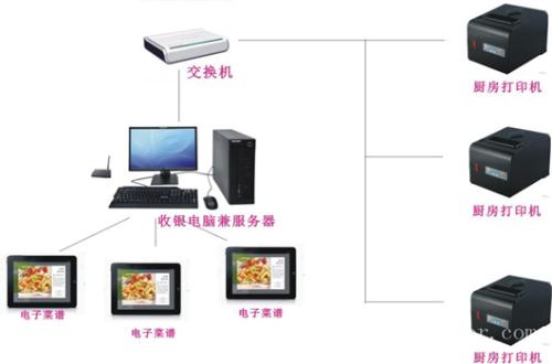 临县收银系统六号